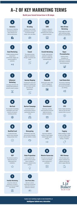 A–Z of Key Marketing Terms