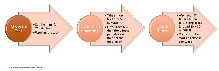 Be More Productive