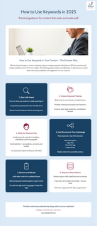 Keyword Strategy – From Crutch to Craft