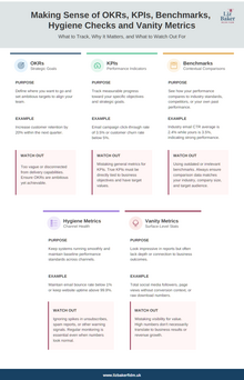 OKRs, KPIs and Benchmarks: What's the Difference and Why It Matters