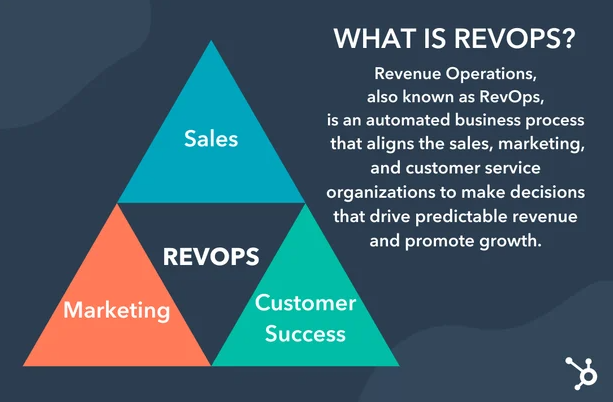 Revenue Operations: The Engine Room of Scalable Growth