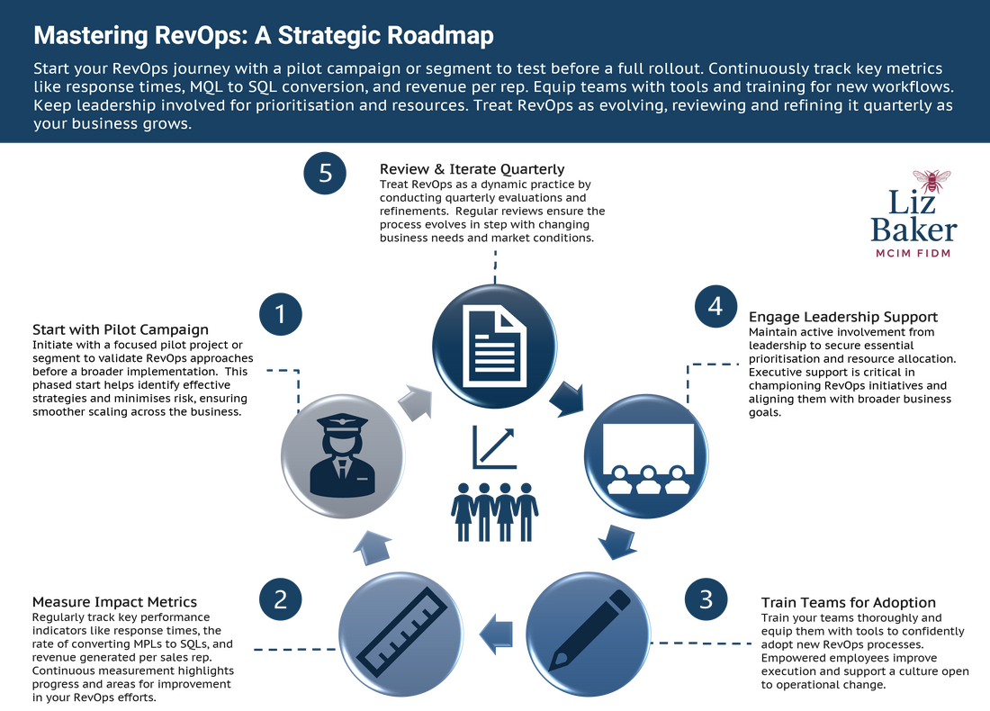 Revenue Operations: The Engine Room of Scalable Growth