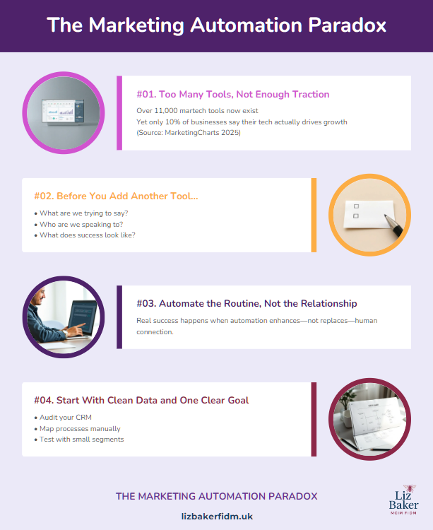 The Marketing Automation Paradox